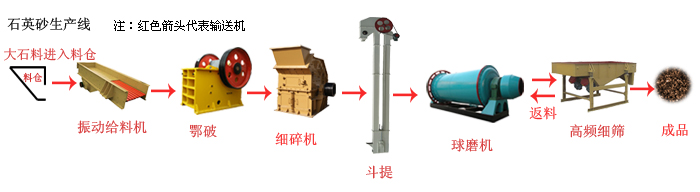 ʯӢɰ���a��