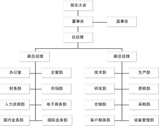 �M���Y��