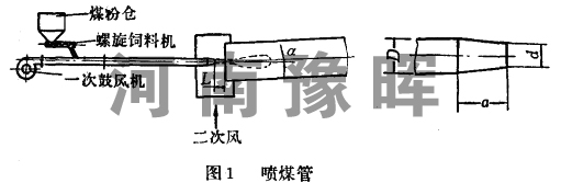 ʯ�һ��D�Gȼ������ú��