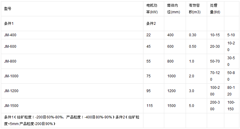 ���g����(sh��)