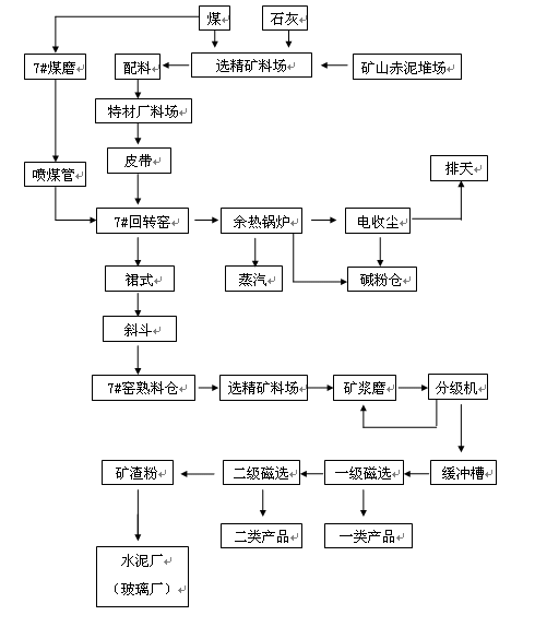 ���D�G��ˇ�D