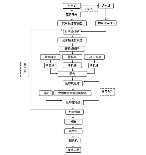 ���D�Gұ����F���̈D